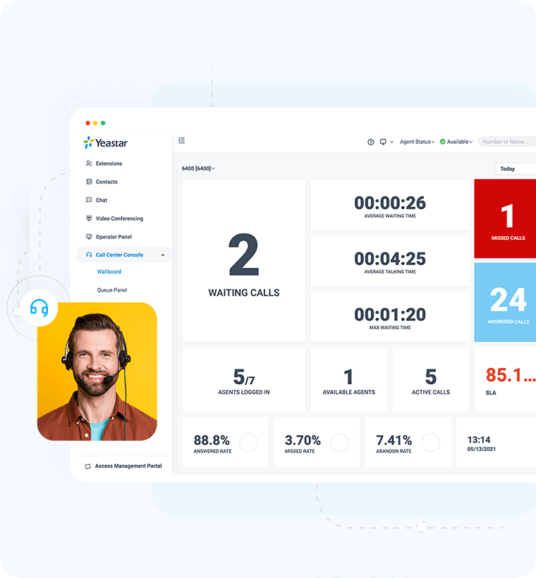 Call Center Wallboard interface