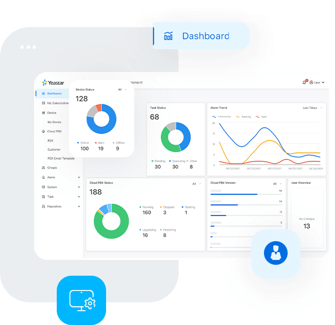 Central Management Platform for MSPs