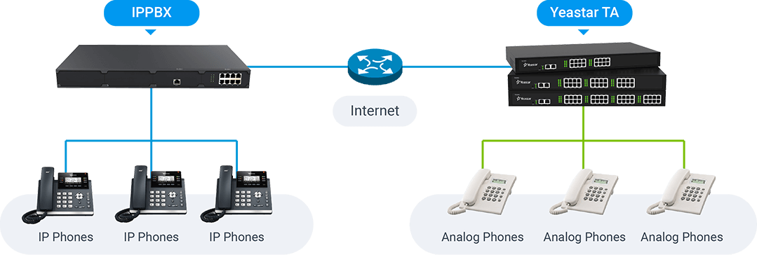 Analog Extensions for IP-based Systems