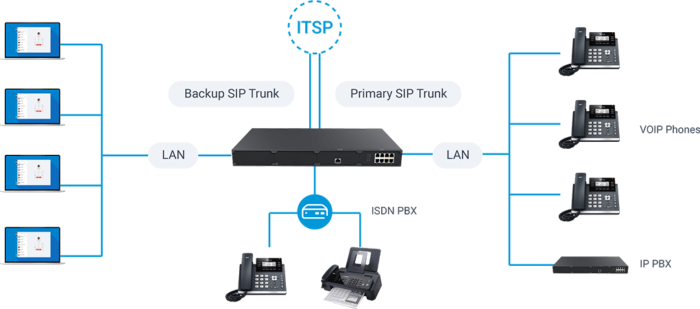 Backup Trunks for IP-PBX