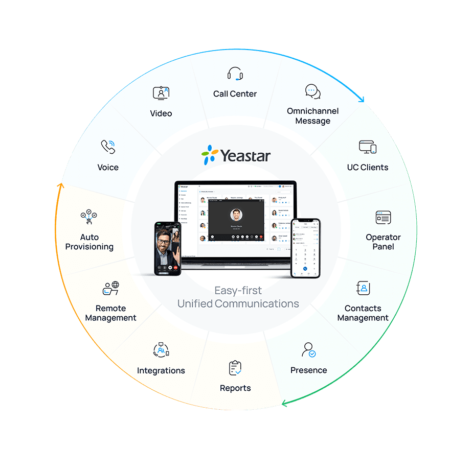 Unified Communications. Yeastar P-Series Phone System