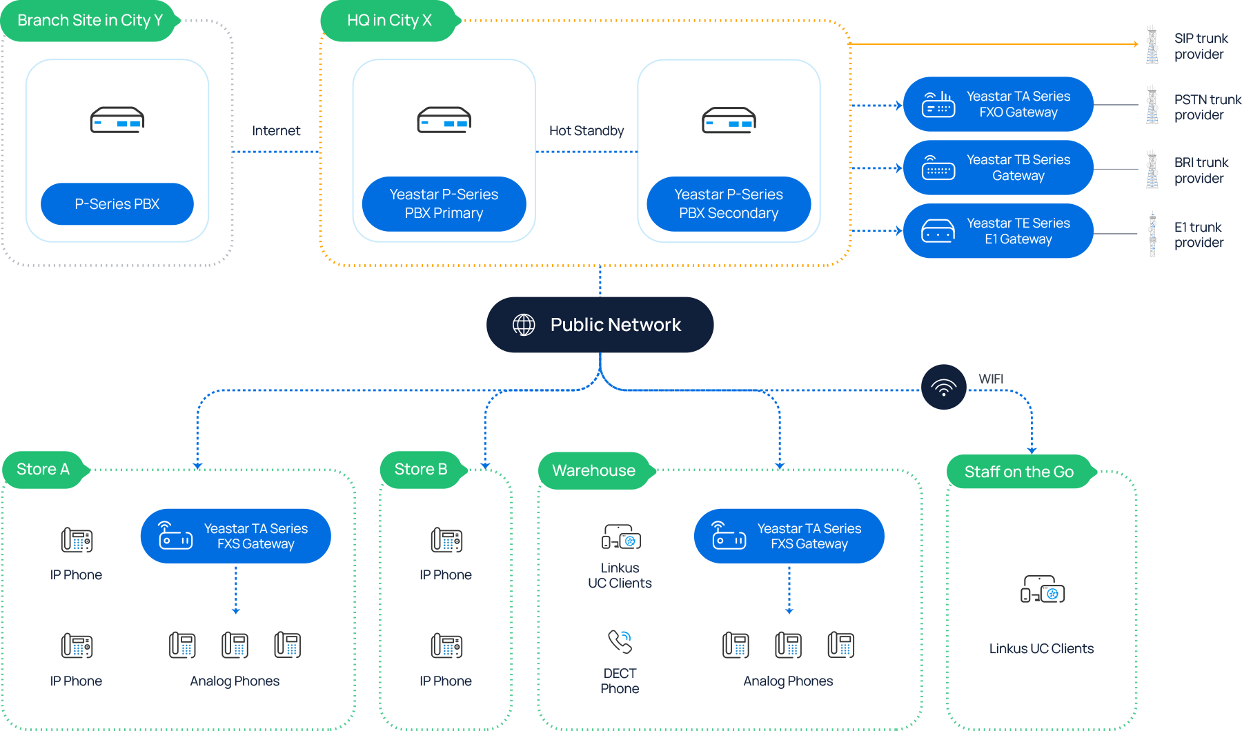 Solution architecture overview