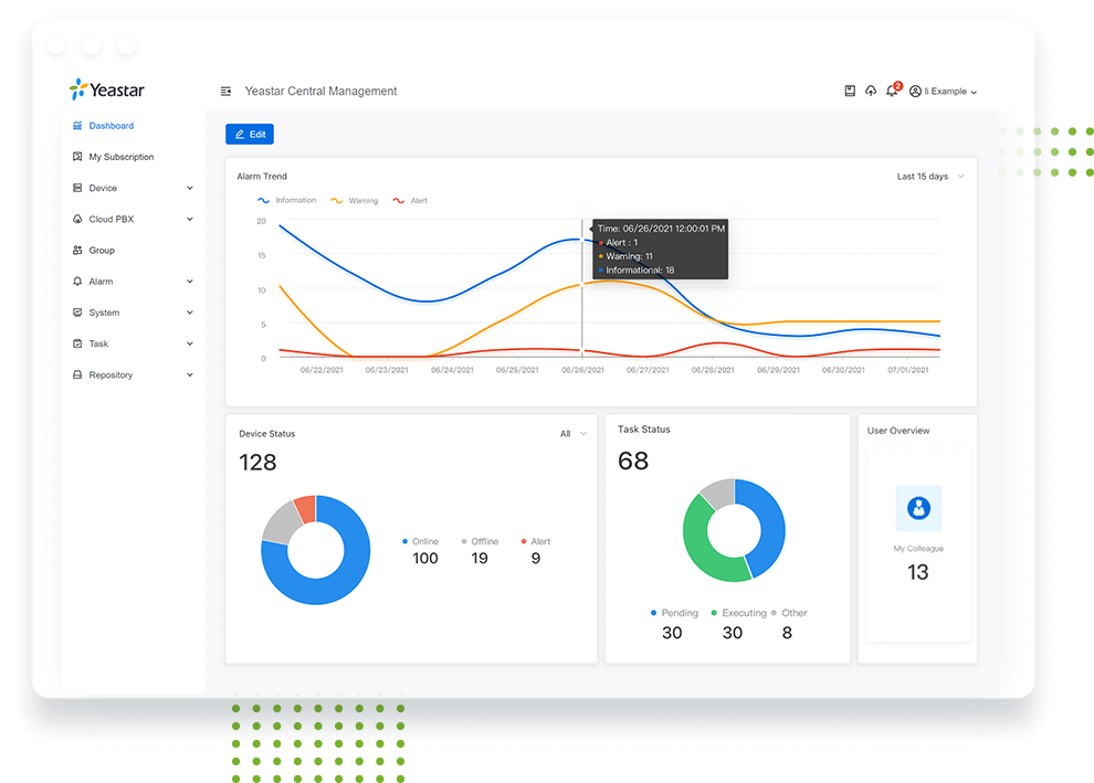 Actionable Alarms