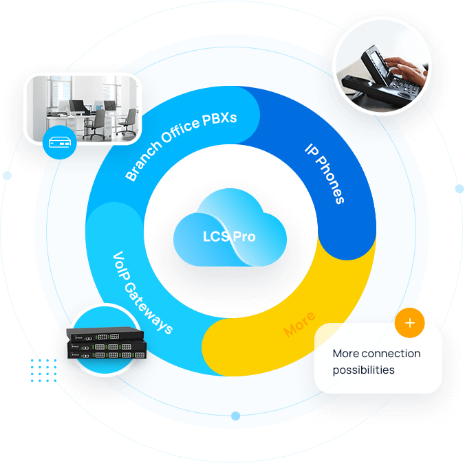 Remote SIP Service